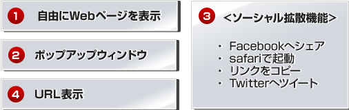 1.自由にWebページを表示 2.ポップアップウィンドウ 3<ソーシャル拡散機能> 4.URL表示